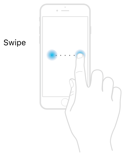 图3-4 Swipe gesture