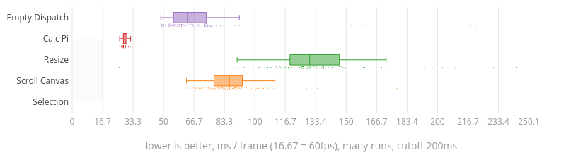 (Chart)