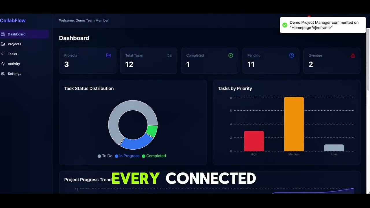 CollabFlow — full project overview (click to watch)