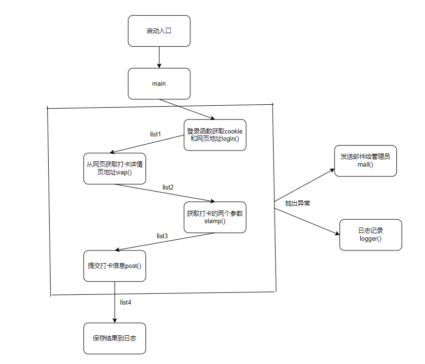 1 Apache2 Mysql5 1