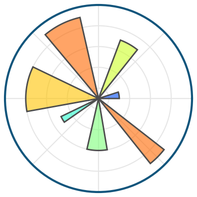 matplotlib