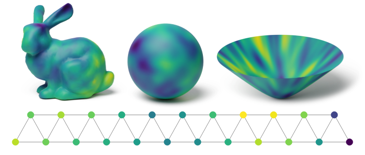 Geometric Kernels