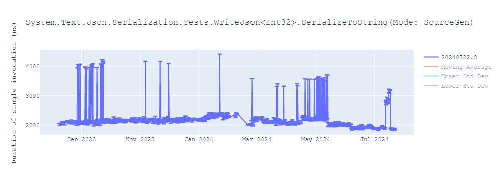 graph