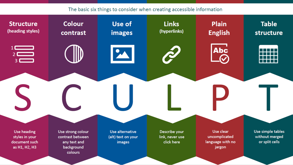 SCULPT guidance developed by Helen Wilson