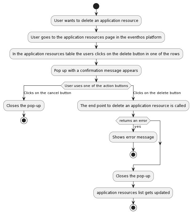 flow-diagram