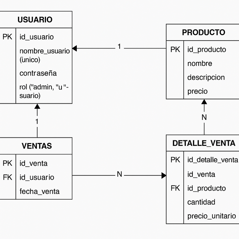 diagrama-bd-relacional-cardinal.png