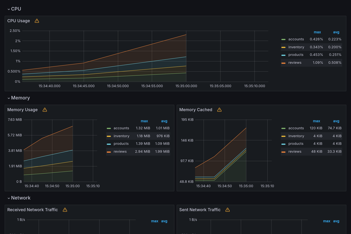 Subgraphs Overview