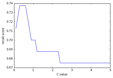 class_weight