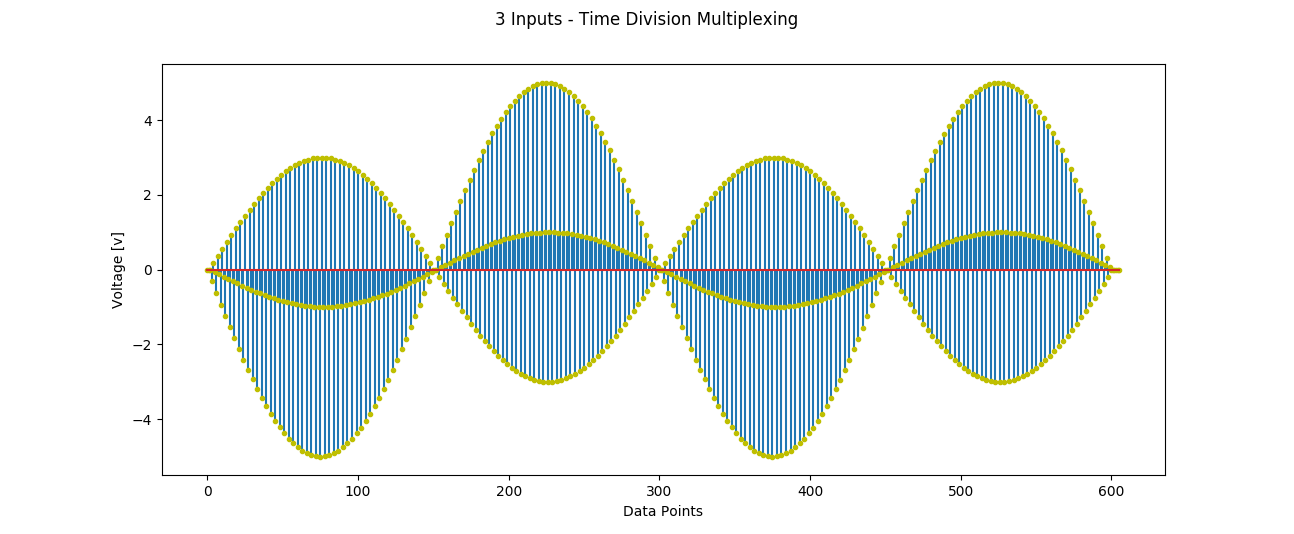 TDM PLot made in Python