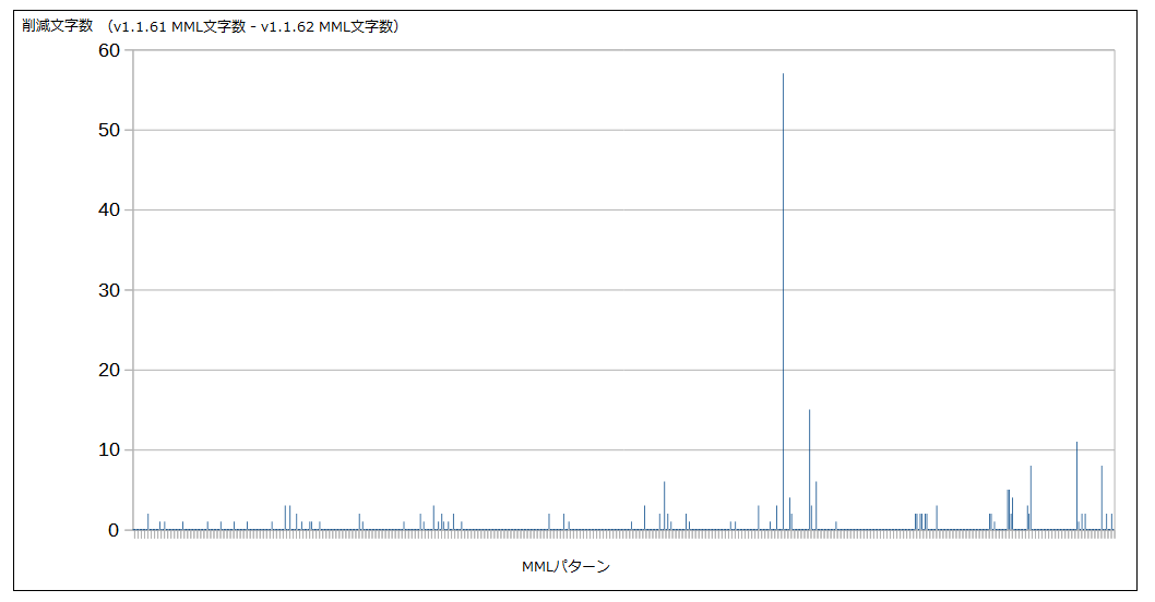 mml_optimize_gen2_1