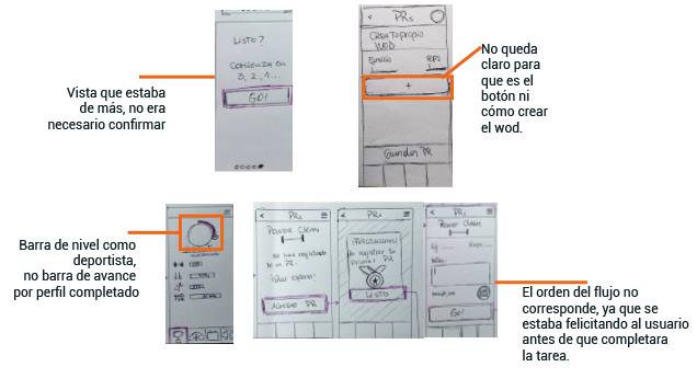 resultados test