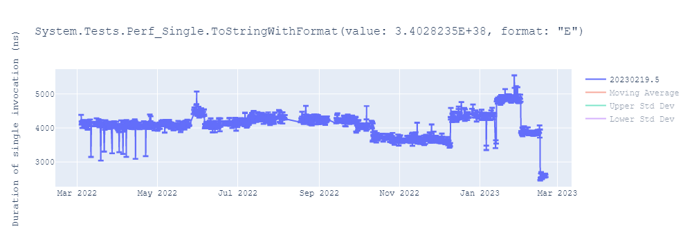 graph