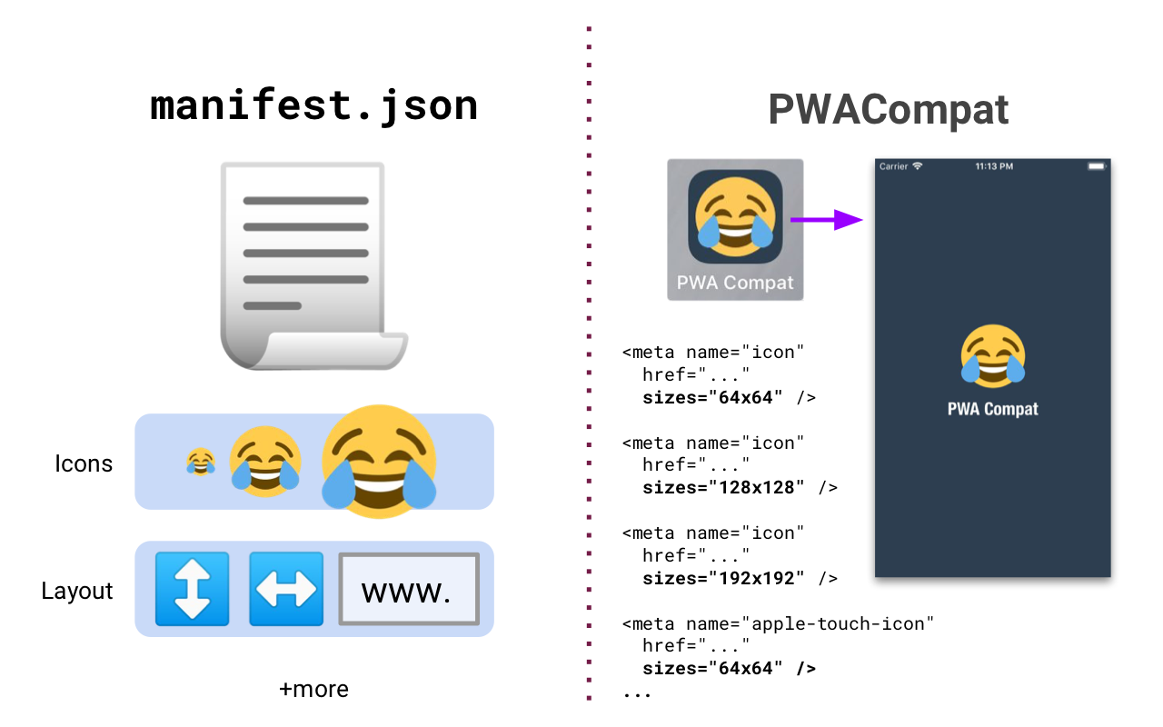 PWACompat explainer