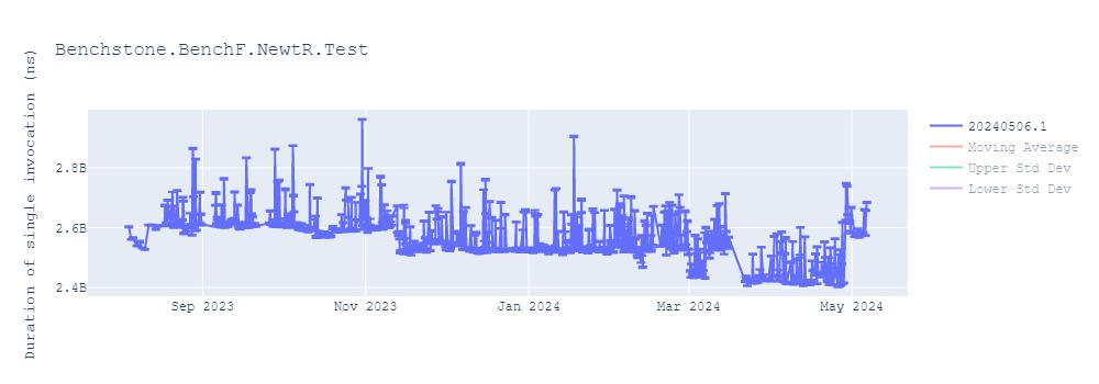 graph