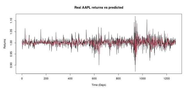 aapl-returns