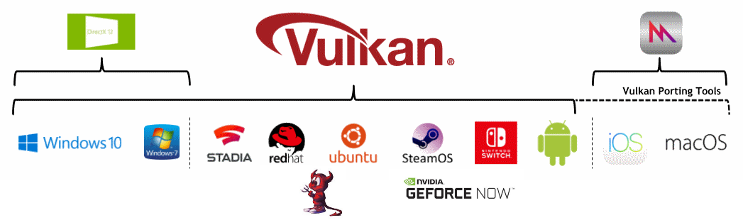 Vulkan Platforms