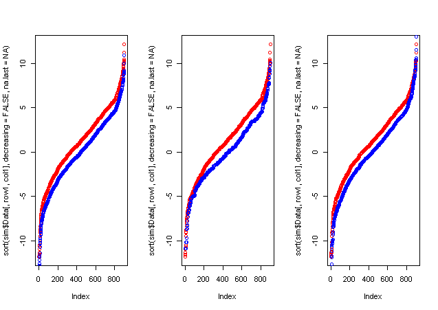 Fig5:qqPlotTest