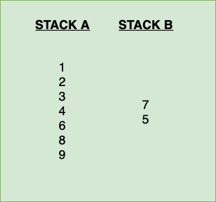 “1” is pushed to the STACK_A