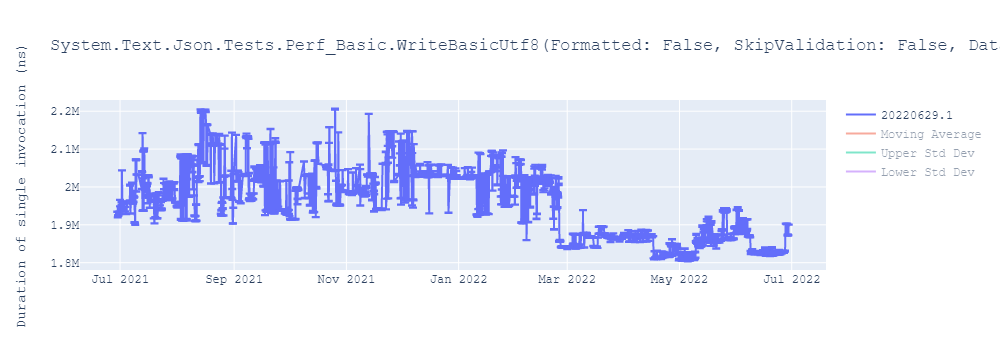 graph