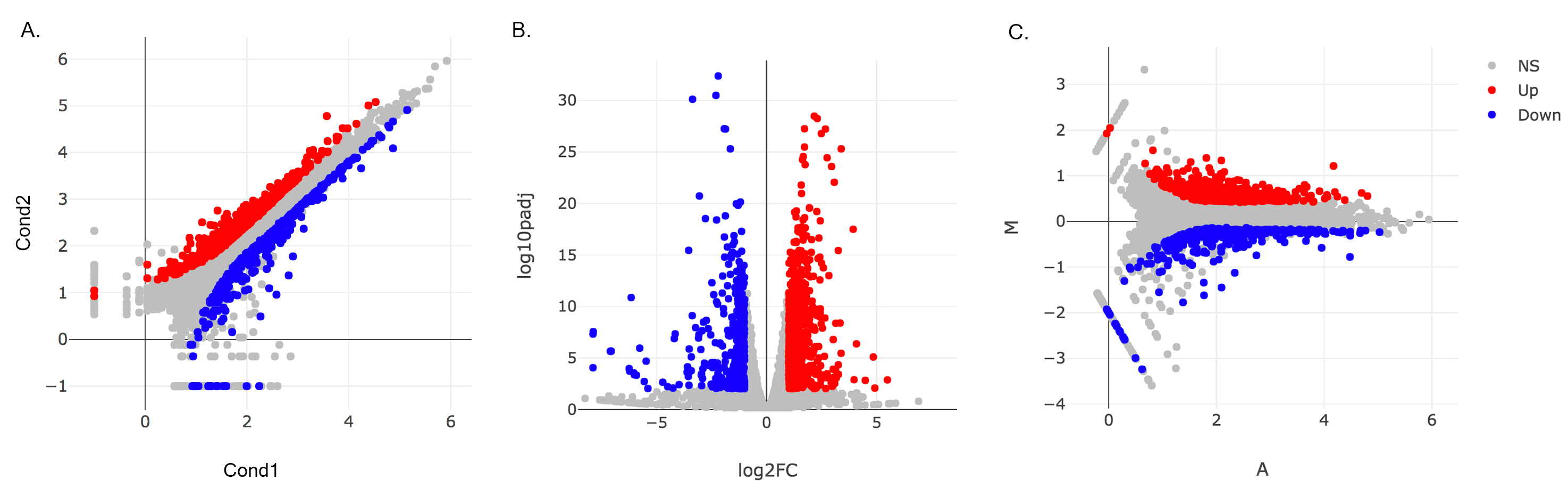 Figure 10. Main Plots