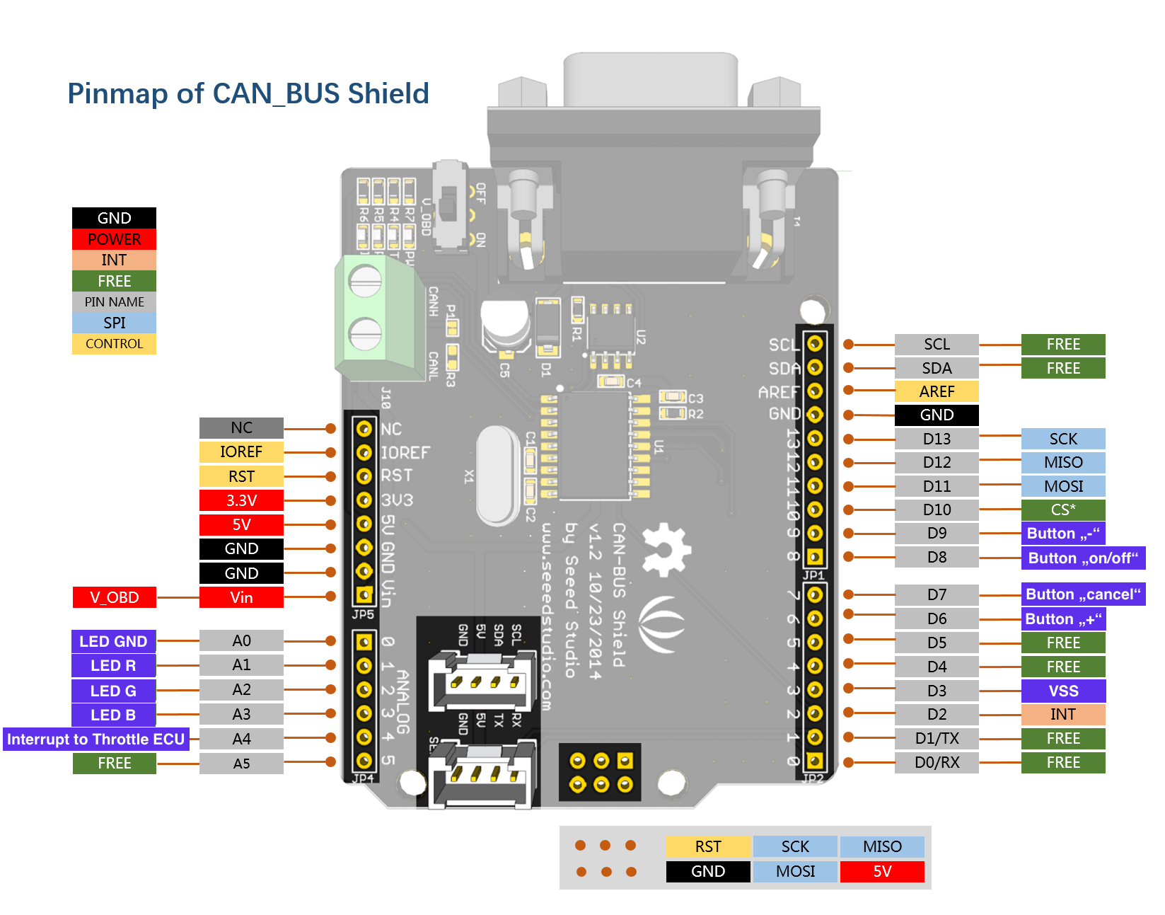 CRUISE_ECU_PINOUT