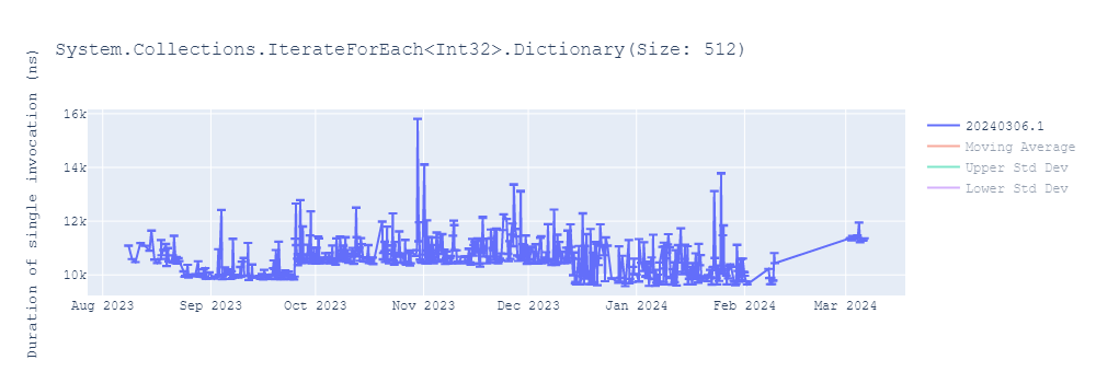 graph