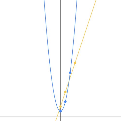 Regression with TheoremJS and DescartesJS