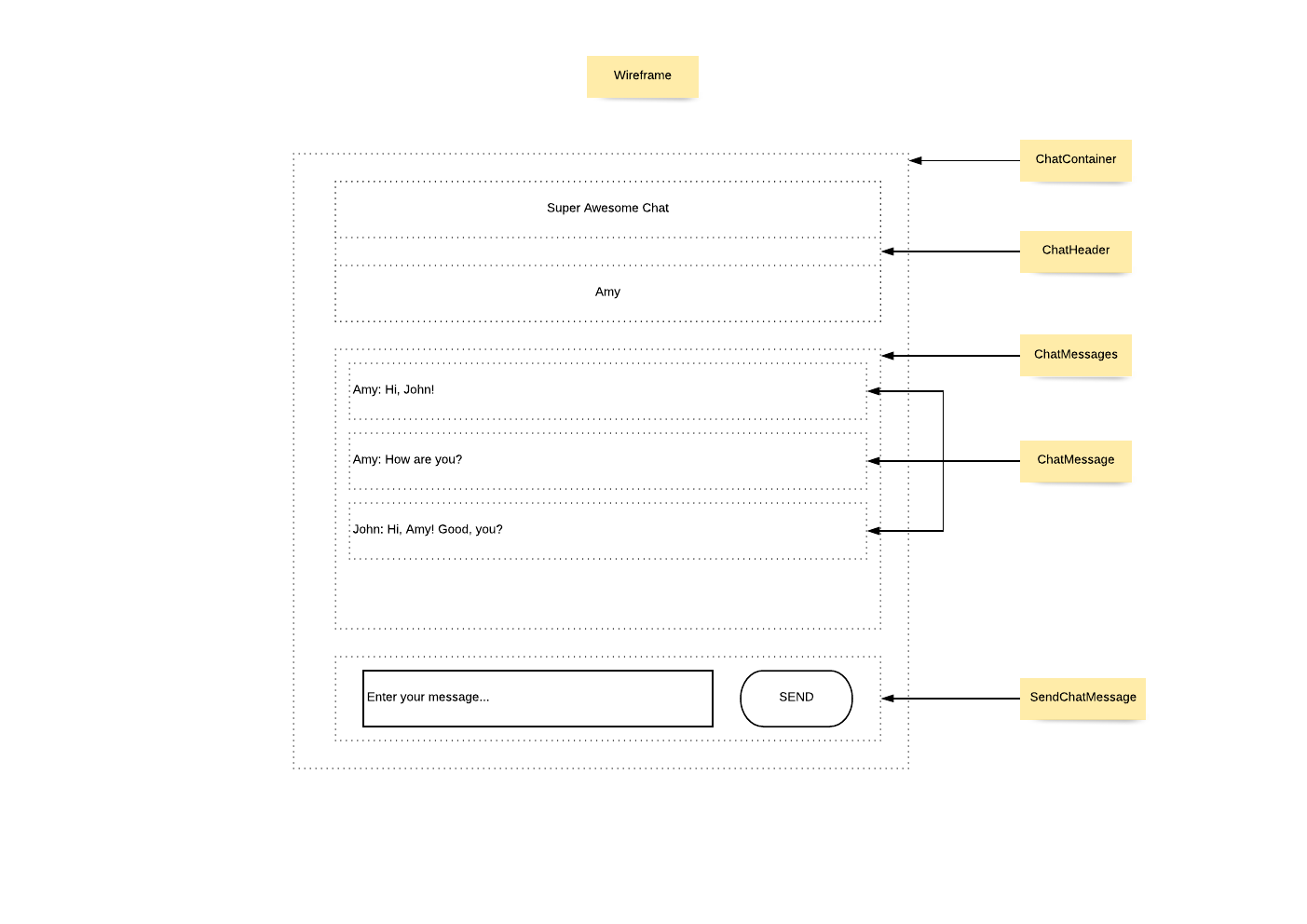 Wireframe