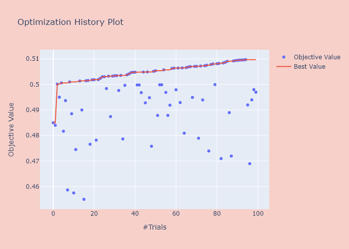 hist14