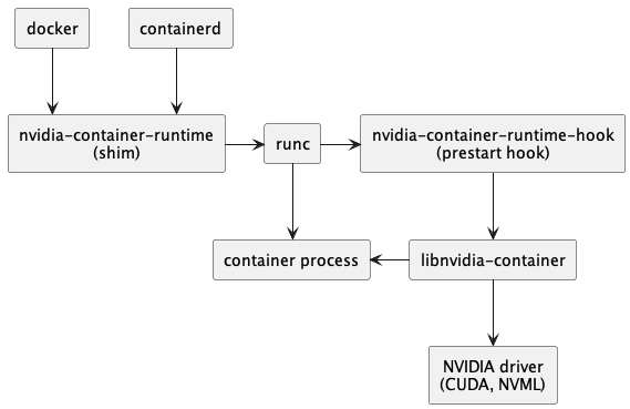 libnvidia-container