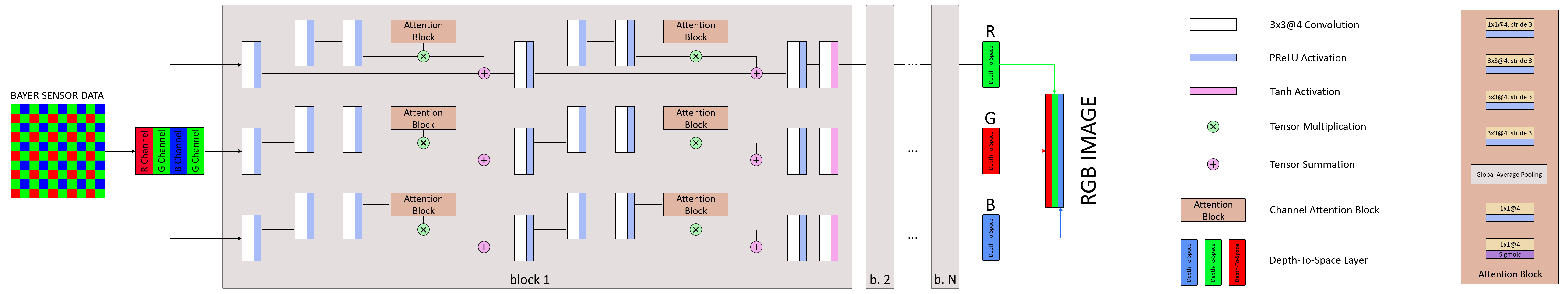GitHub - aiff22/MicroISP · GitHub