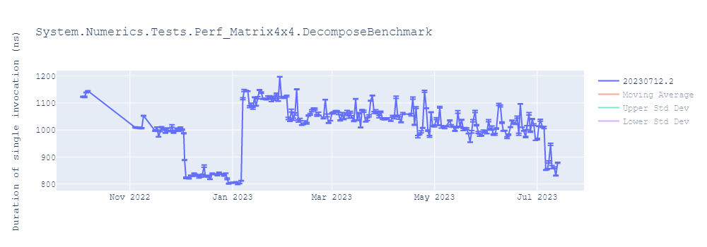 graph