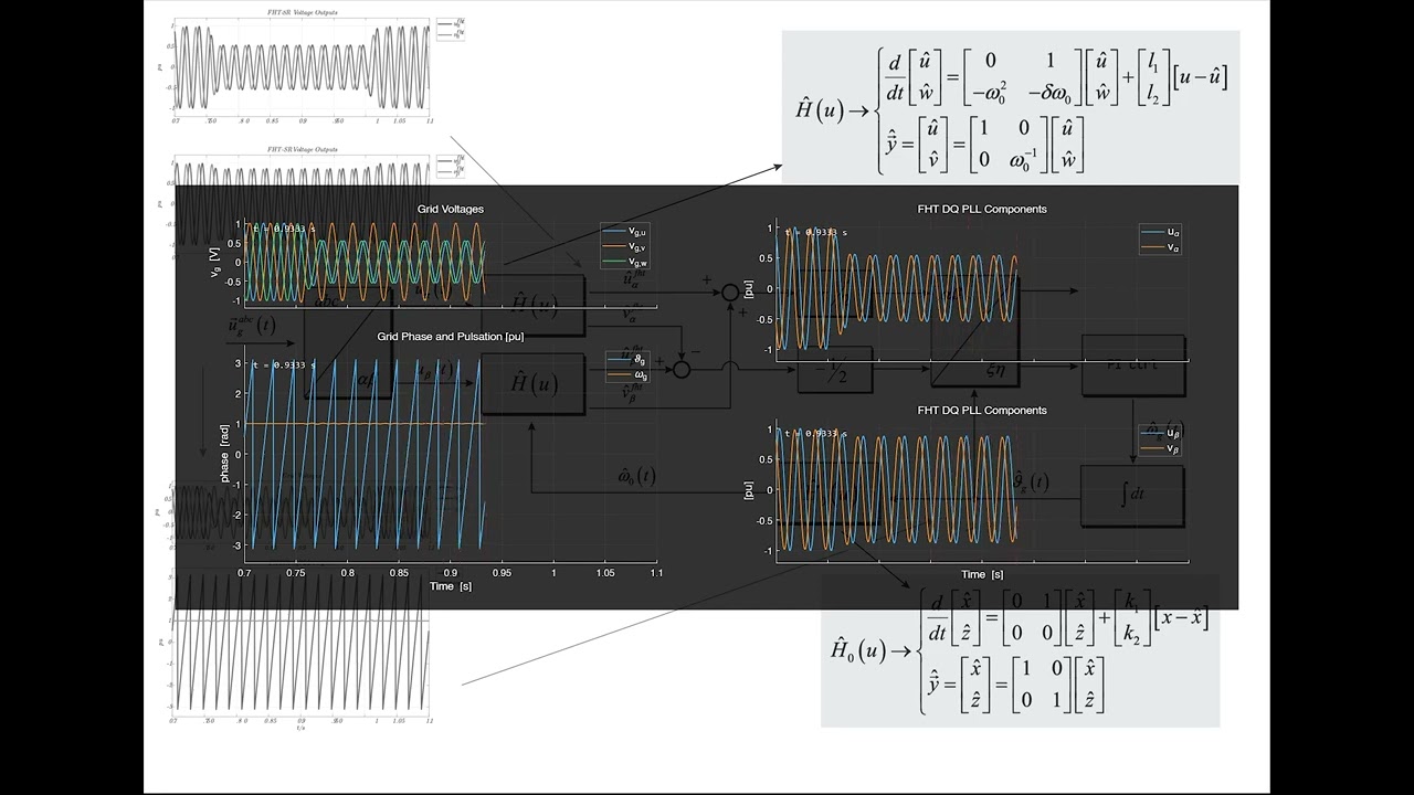 Grid Impact on AFE Control