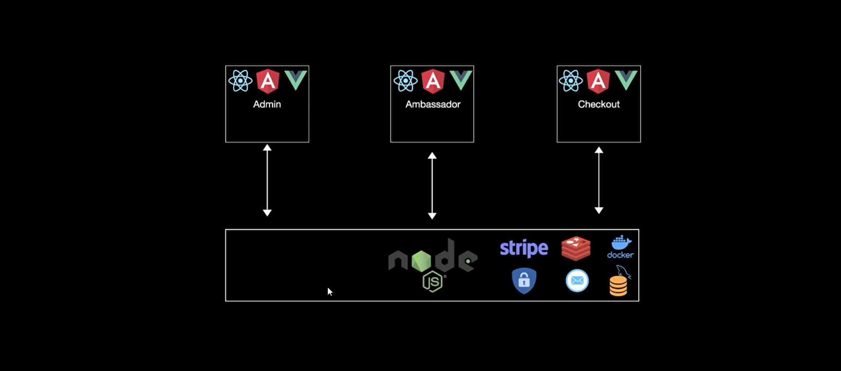 Project Diagram