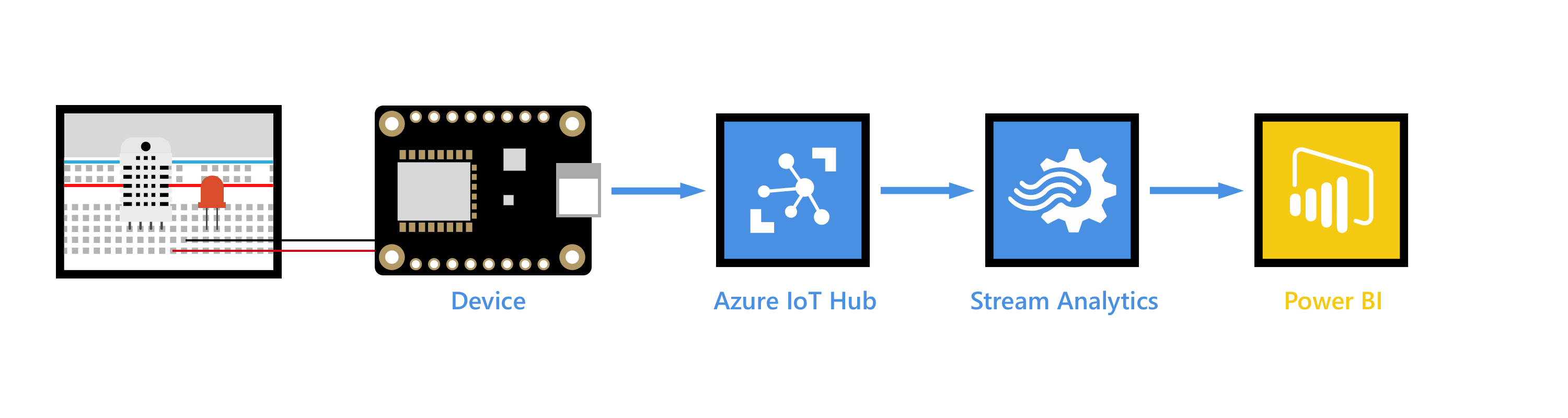 Conexión a Azure