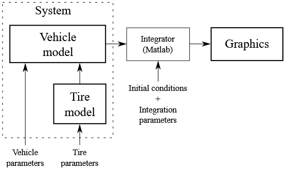 Structure