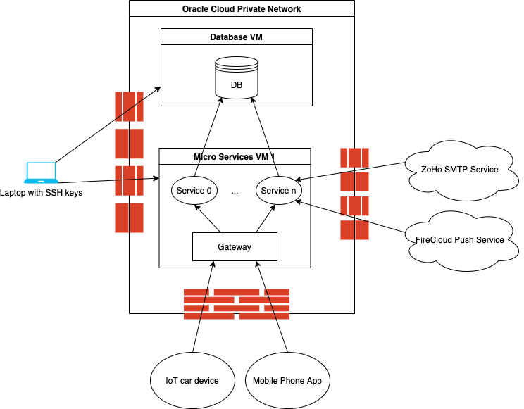 system diagram