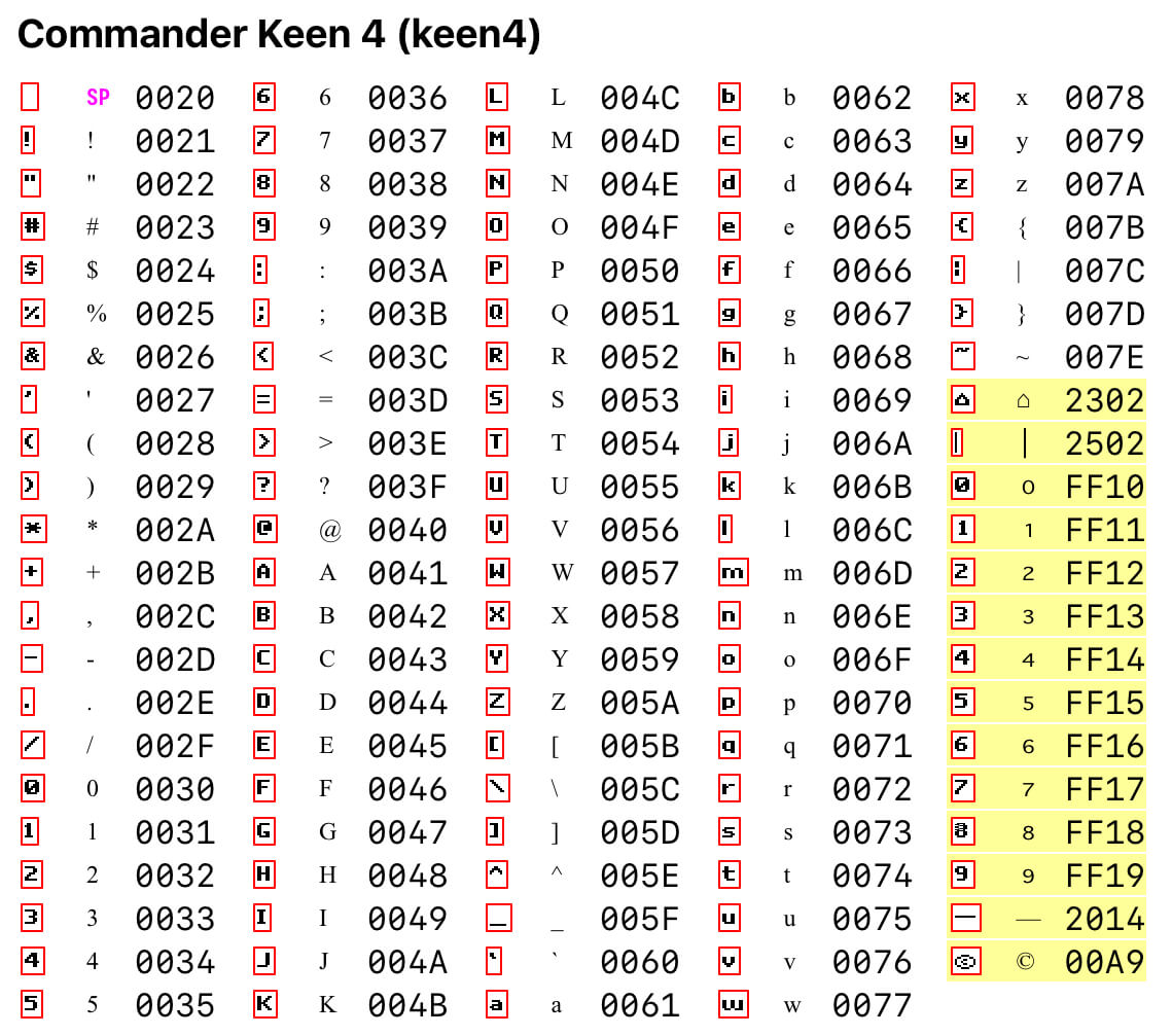 Visual comparison for Commander Keen 4