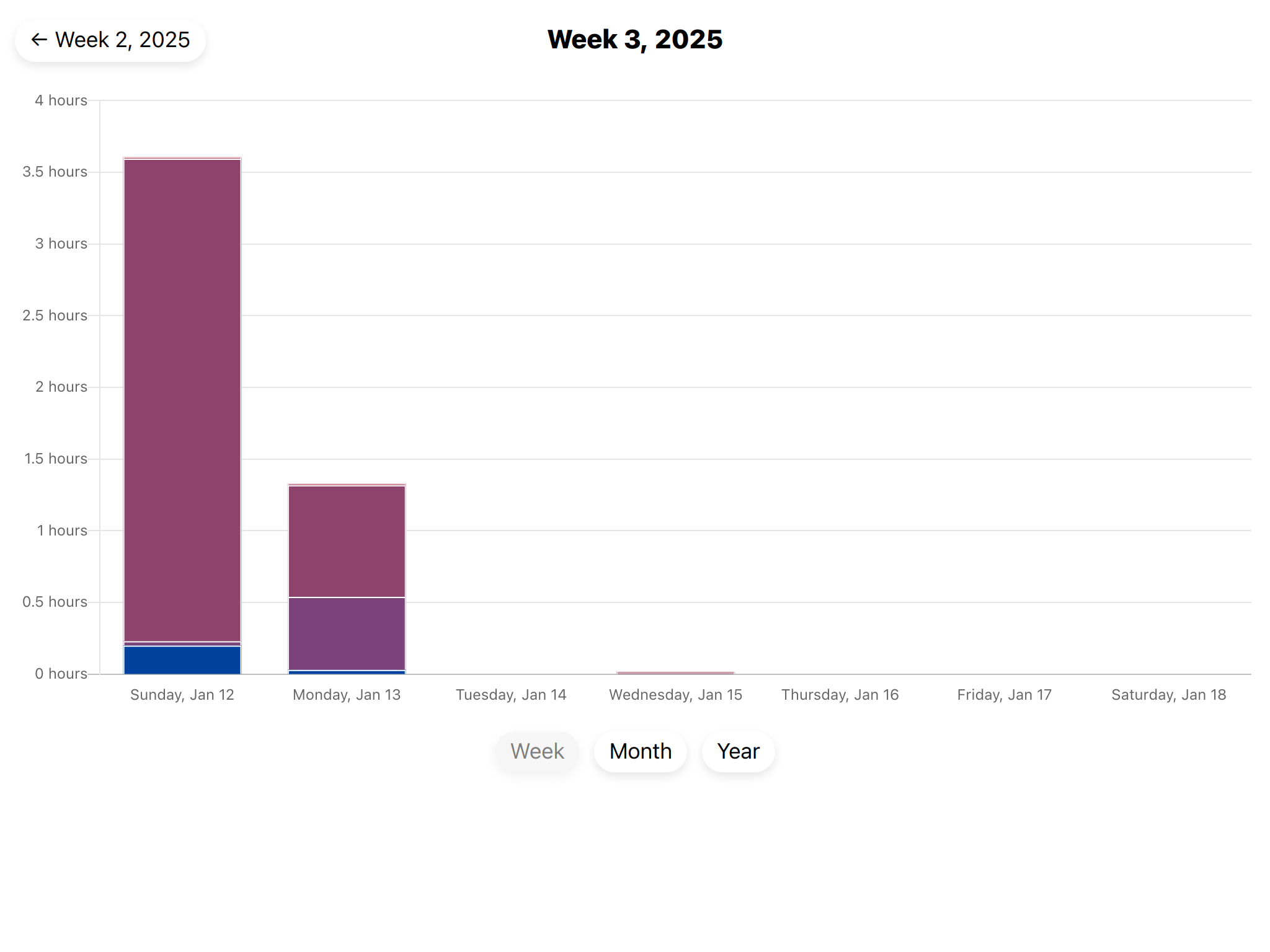 Screenshot of visualization