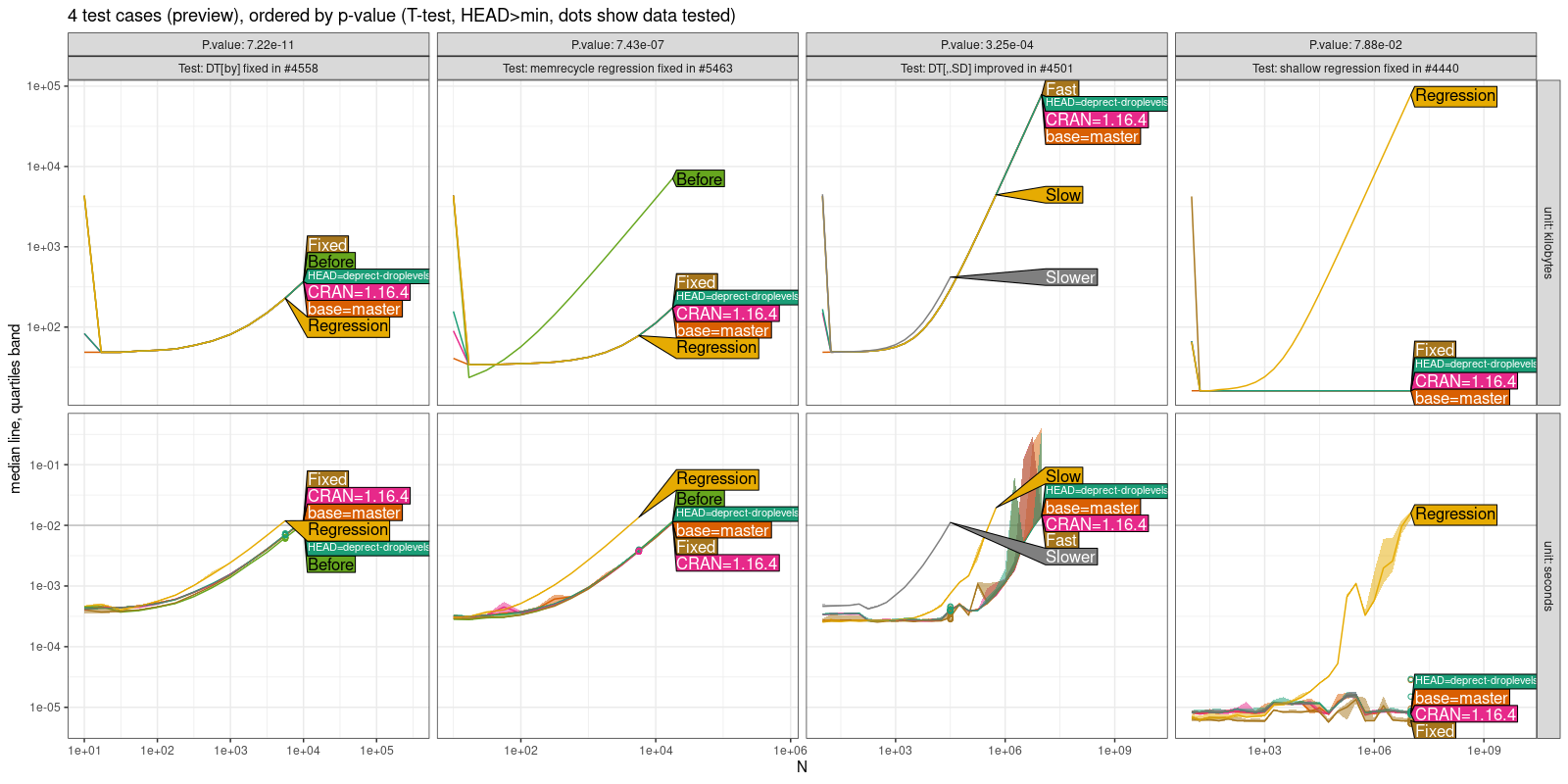 Comparison Plot