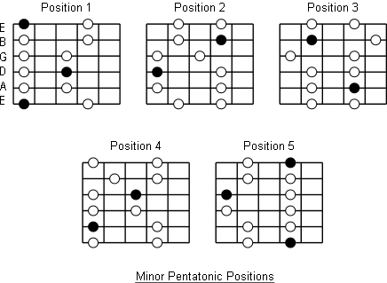 minorpentatonicpositions