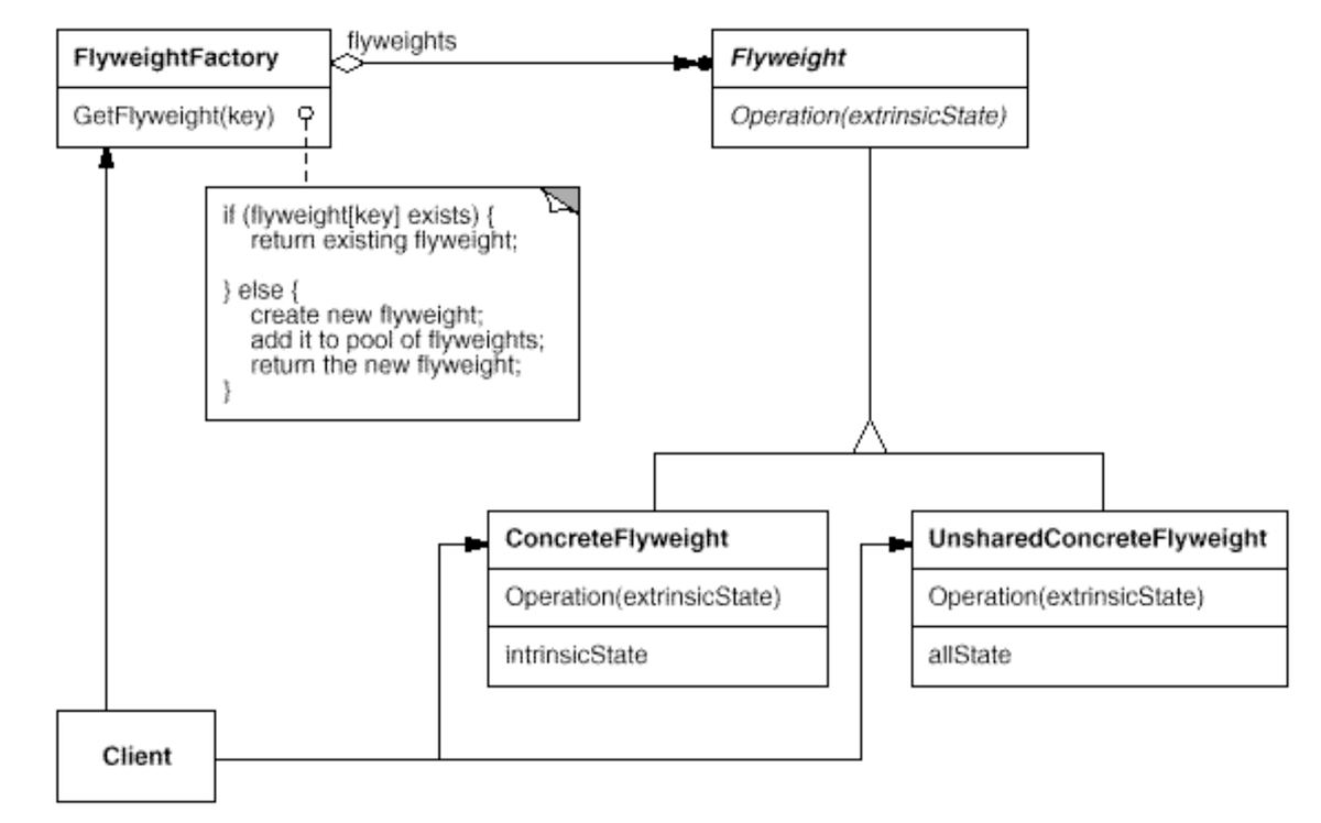 class diagramm