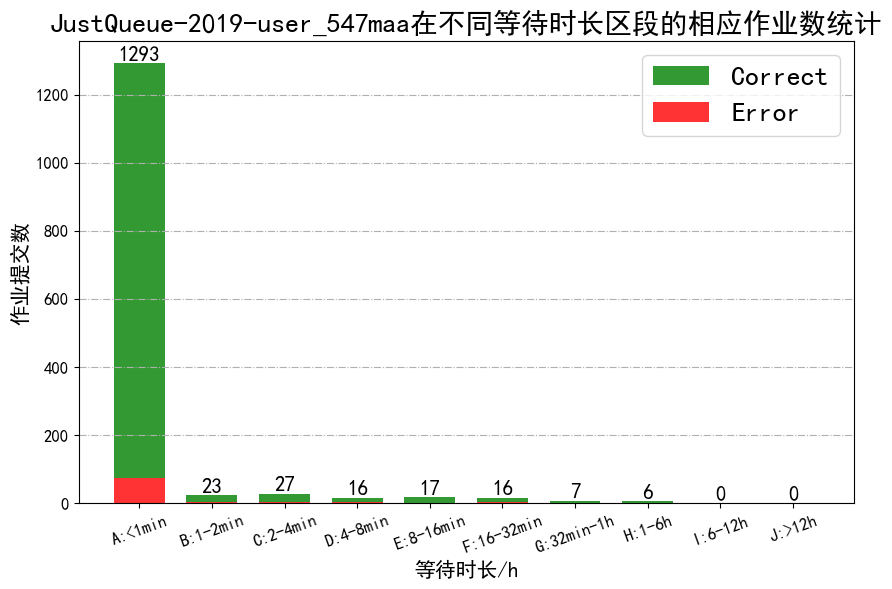 JustQueue-2019-user_547maa_job_pend_time.png