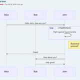 Sequence diagram