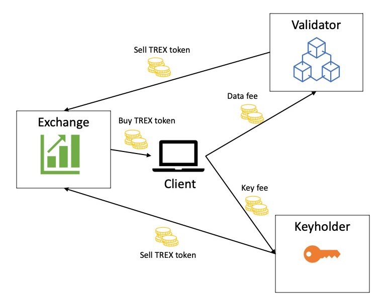 Tokenomics