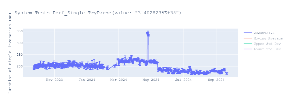 graph