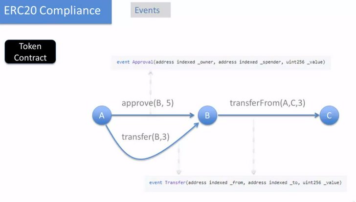 ERC-20-4