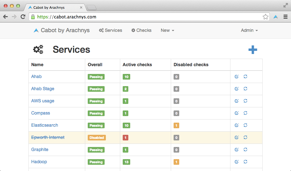 Services dashboard