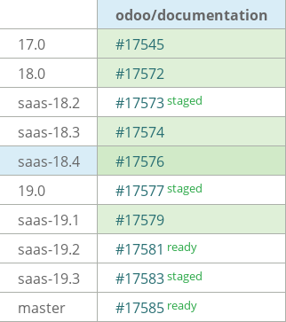 Pull request status dashboard