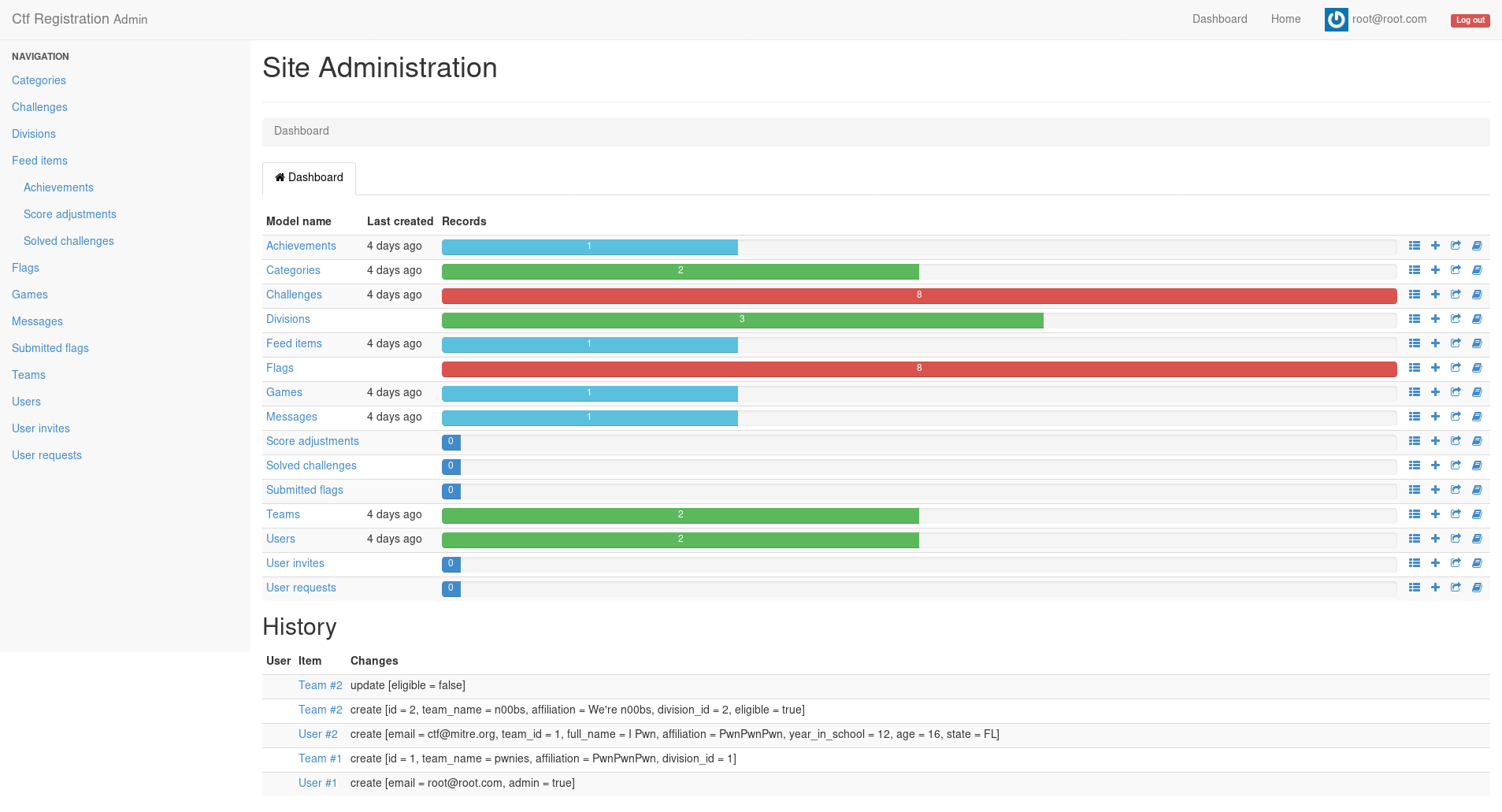 admin: dashboard